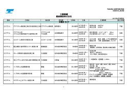 工事実績を更新しました