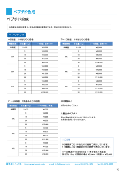 ペプチド合成 - 株式会社BEX