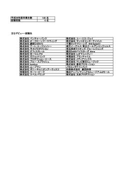 145 名 4 名 主なデビュー・就職先 株式会社 ベンチャーバンク 株式会社