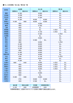 フレッセ支部費／加入金／預り金一覧