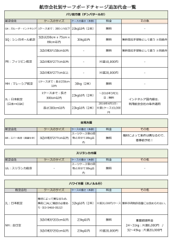 航空会社別サーフボードチャージ追加代金一覧