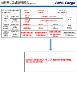 別添：ANA国内貨物 リチウム電池航空輸送ガイド