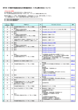 INFINI ET発券可能航空会社のEMD進捗状況（11月以降