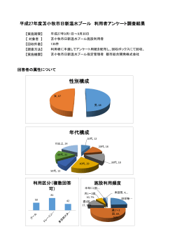 性別構成 年代構成