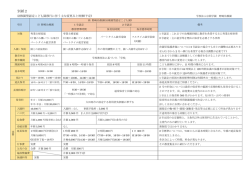 別紙2
