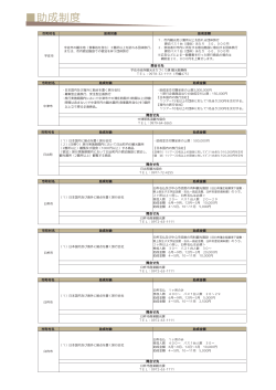 助成制度一覧（平成27年度版）