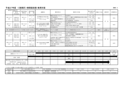 平成27年度 ＜営業所＞乗務員指導・教育計画