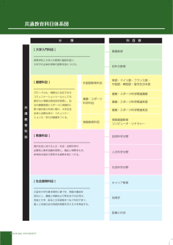 共通教育科目体系図