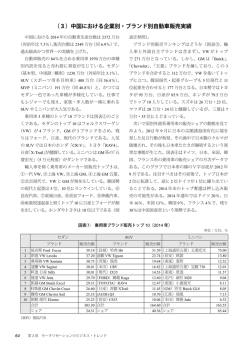 ブランド別販売台数ランキング