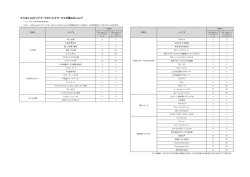 ポイントサービスが異なるショップ［PDF］