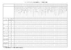 フィールドアスレチック浜北森林コース種目分類 ハンデ得点は異なる