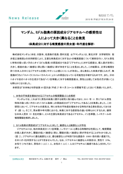 ミドル脂臭の原因成分ジアセチルへの感受性は 人によって大きく異なる