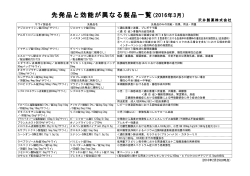 先発品と効能が異なる製品一覧(2015年11月)