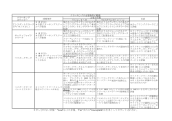 クラークの昇進条件2015 - CFA Japan Region