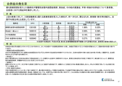 合併症の発生率 当院の受けている学会認定一覧