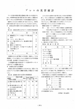 プレスの プレス災害の原因中最も危険`ー住の高い趣のを見出すた めに