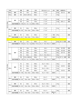 内径 容量 板厚 外高 口金 および バンド 把手 重量 危険物対応 567mm