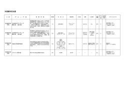 外国籍市民支援