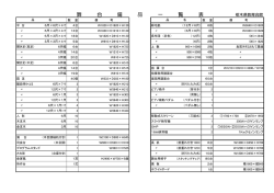 舞 台 備 品 一 覧 表