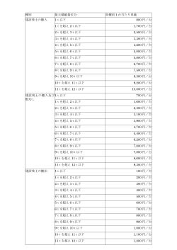 種別 最大積載量区分 車種別 1 台当たり単価 建設残土の搬入 1t以下