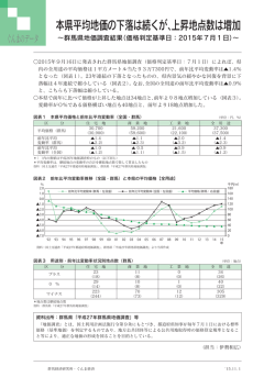 本県平均地価の下落は続くが、上昇地点数は増加