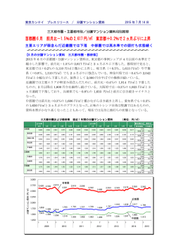 2015年6月 東京都+0.2%で2ヵ月ぶりに上昇 中部圏では