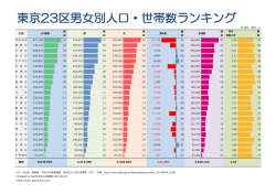 東京23区男女別人口・世帯数ランキング（A3版）