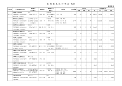土地改良区