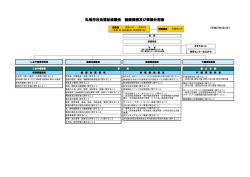 丸亀市社会福祉協議会 組織機構及び事務分担表
