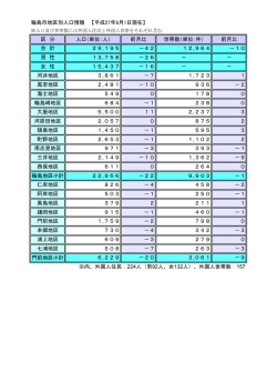 輪島市地区別人口情報 【平成27年6月1日現在】 ※内、外国人住民：224