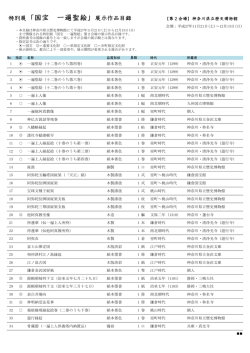 第二会場 展示作品目録 [PDF/197kb]