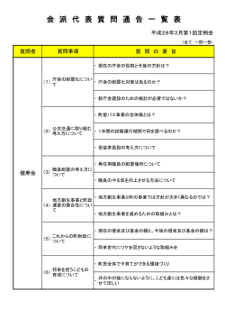 会 派 代 表 質 問 通 告 一 覧 表