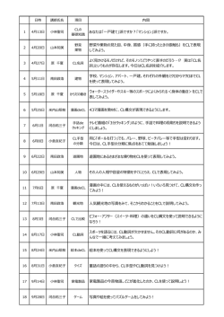 内容 あなたは「一戸建て」派ですか？「マンション」派ですか。