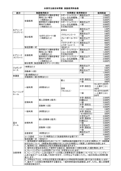 区分 使用料金 高校生以下 1,200円 一般 2,400円 その他の目的 4,800