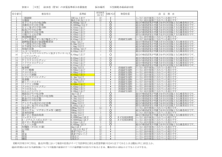 一般細菌 100/ml以下 大腸菌 検出されないこと カドミウムその化合物