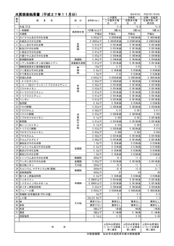 平成27年度水質検査結果(11月) [107KB pdfファイル]