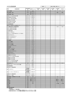 過去データはこちら