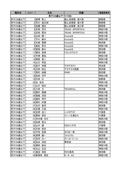 種目名 ﾅﾝﾊﾞｰ 氏名 所属 男子39歳以下 1 柳澤 隼人 陸上自衛隊 滝ケ原