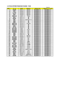 H25年度出荷用農作物放射能汚染検査一覧表