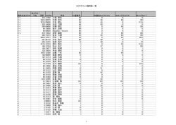 HCFポイント獲得表一覧 最終出走クラス 次クラス 予定 累計 HCFNo