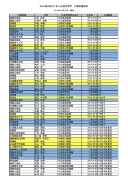 IBKO第8回全日本大会組手部門 出場権獲得者