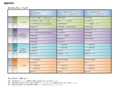 【経済学科】 カリキュラム・マップ ディプロマ・ポリシー