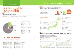 ー東京へ流入する人口、増加する単身世帯