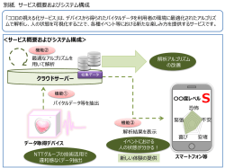 別紙 サービス概要およびシステム構成
