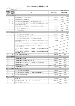 レバレッジ比率の構成に関する事項（PDF/59KB）