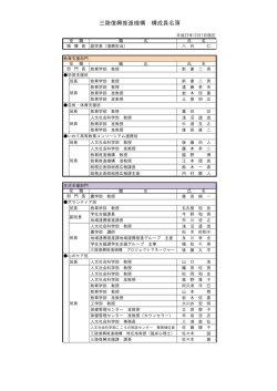 三陸復興推進機構 構成員名簿