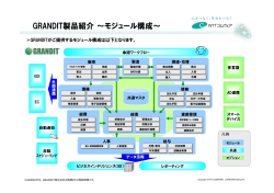 GRANDITモジュール構成 及び機能概要
