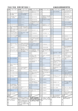 平成27年度 年間行事予定表（1） 北海道