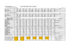 過去5年間の推移と現状の分析