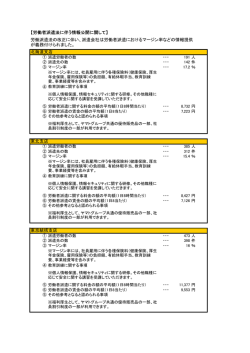 労働者派遣法改正に伴う情報公開について